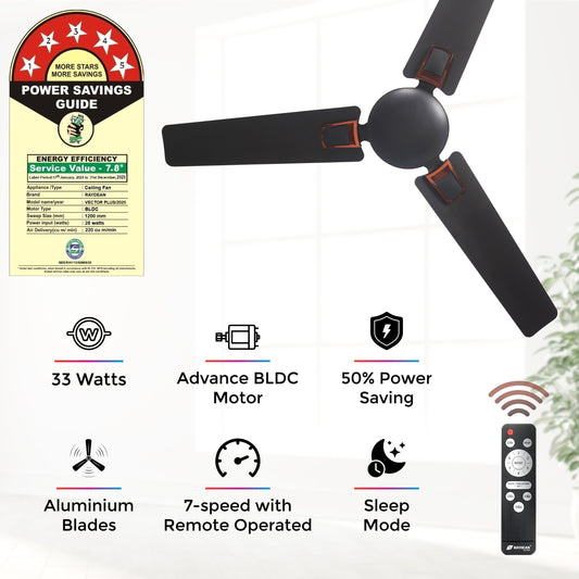A Guide to Installing Ceiling Fan