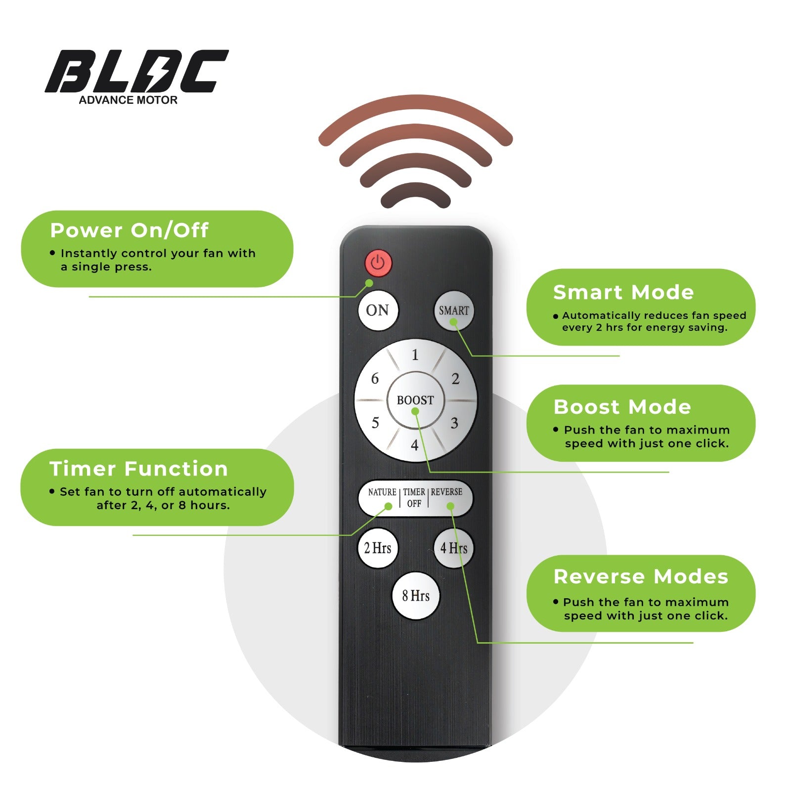 Vector Plus 1200mm (48-Inch) BLDC Ceiling Fan